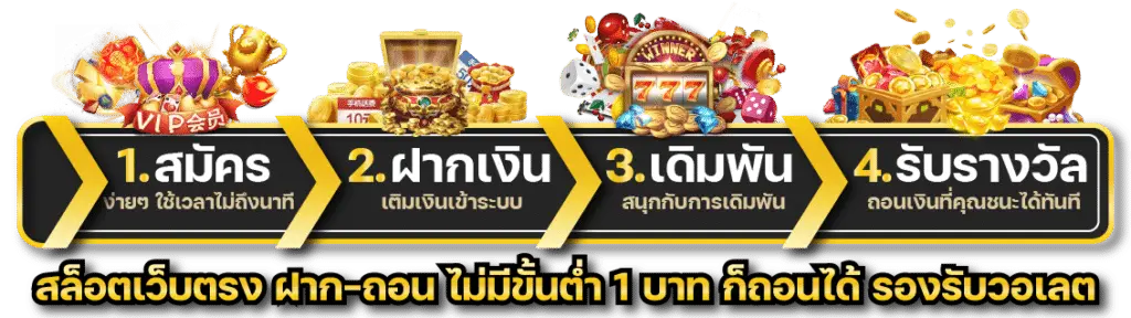 ขั้นตอนการสมัครสมาชิกสล็อตเว็บตรงผ่านระบบอัตโนมัติ